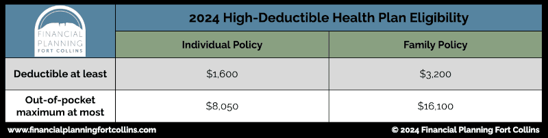 2024 HDHP Eligibility