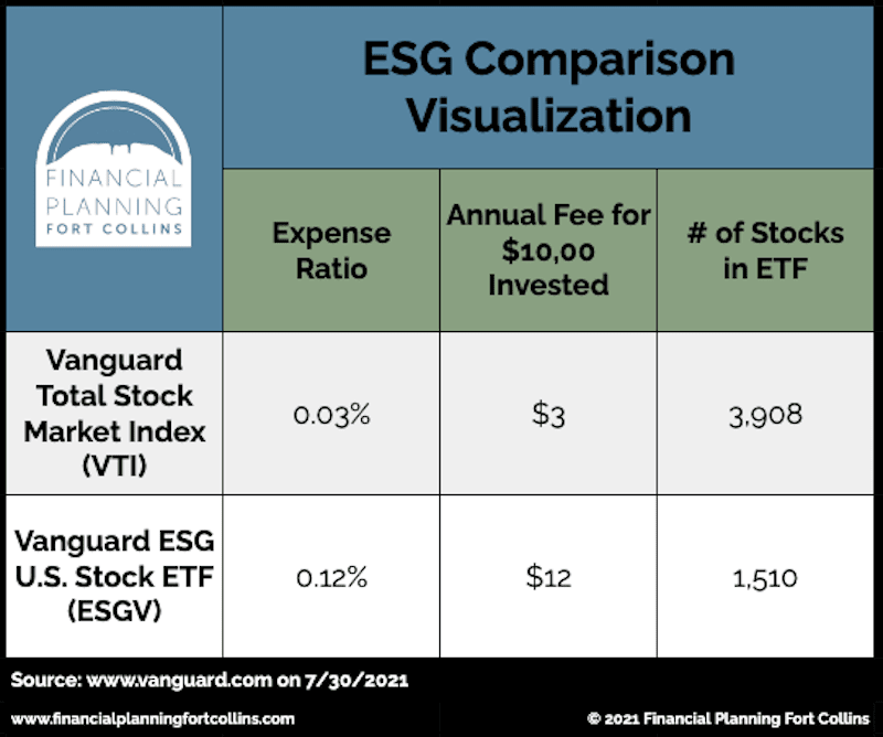 ESG Comparison Visualization