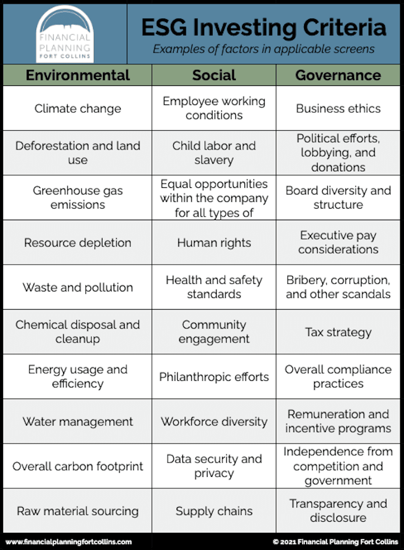 ESG Investing Criteria