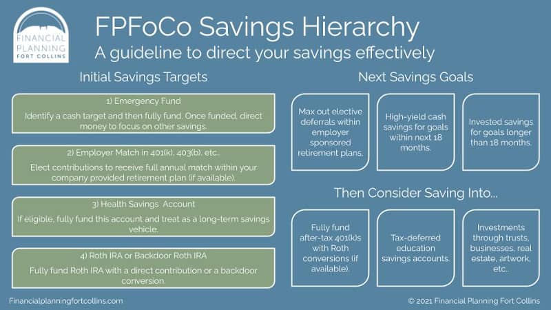 Savings Hierarchy