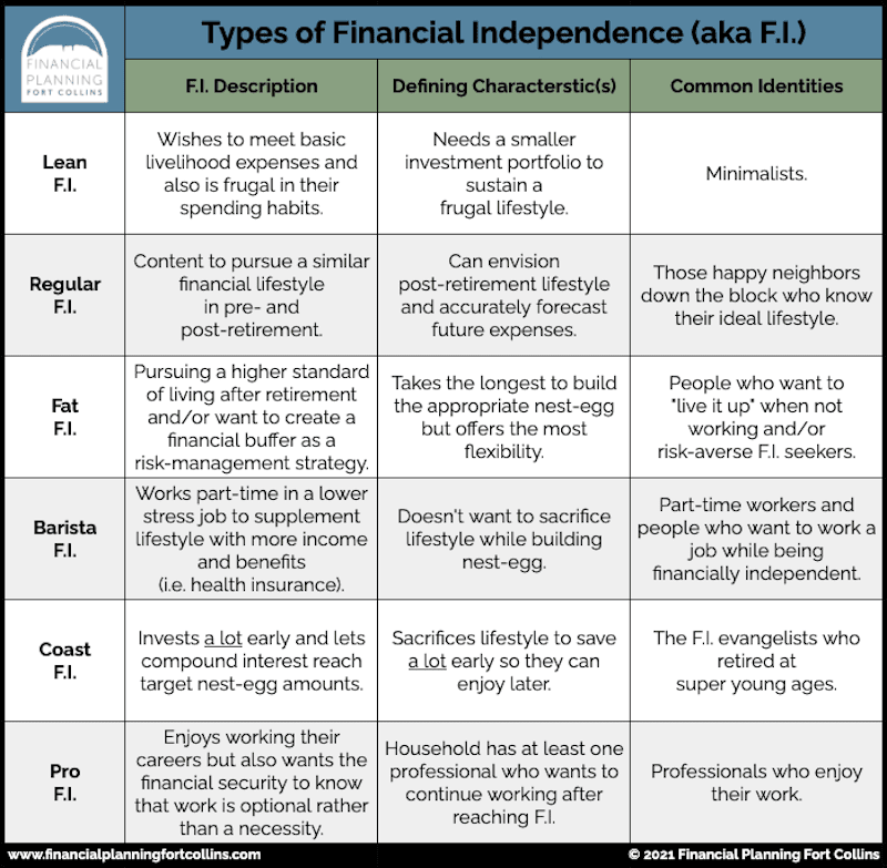 Financial Independence