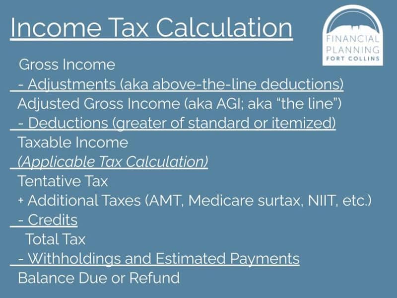 Income Tax Calculation