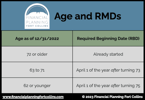 RMD Age